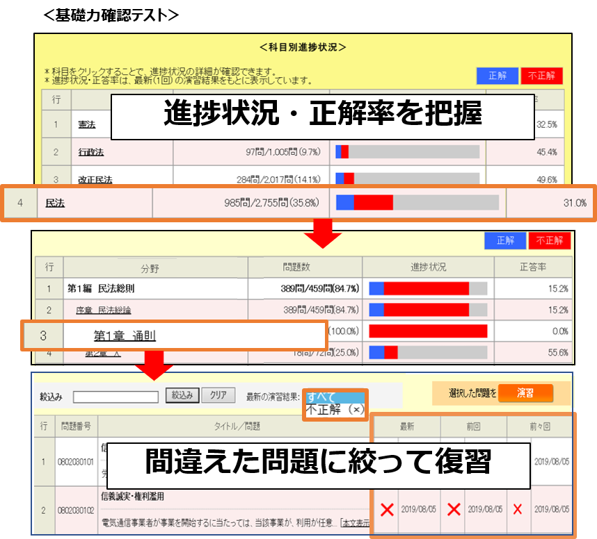 基礎力確認テスト