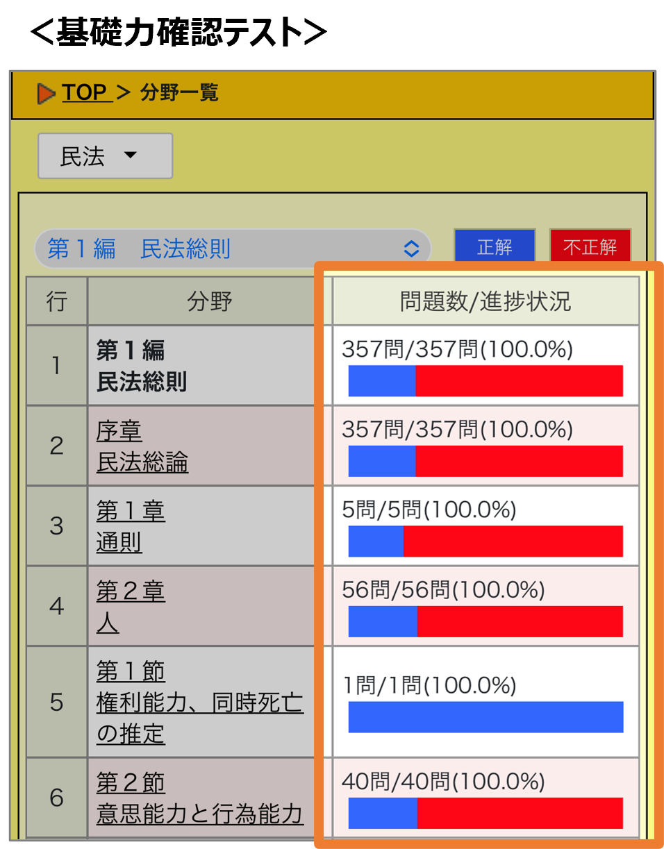 基礎力確認テストモチベーション