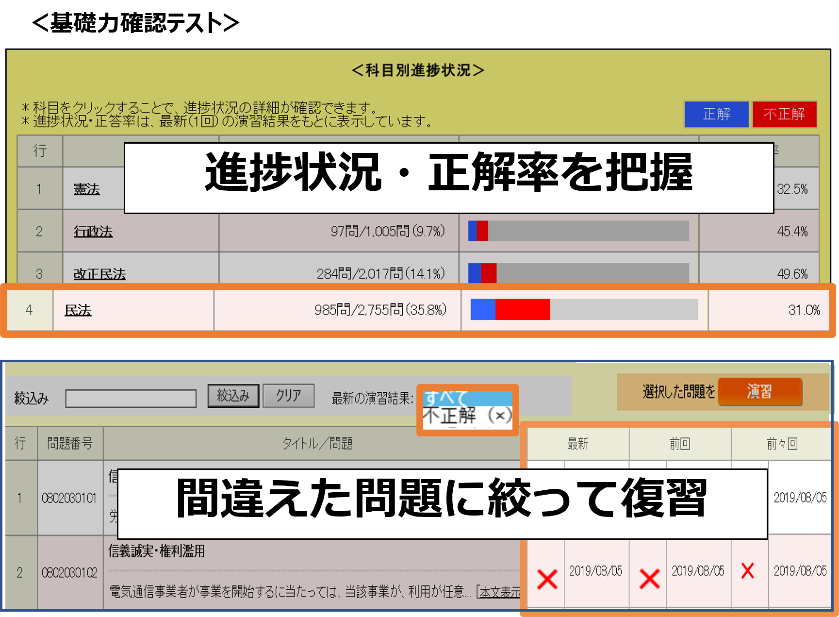 基礎力確認テスト