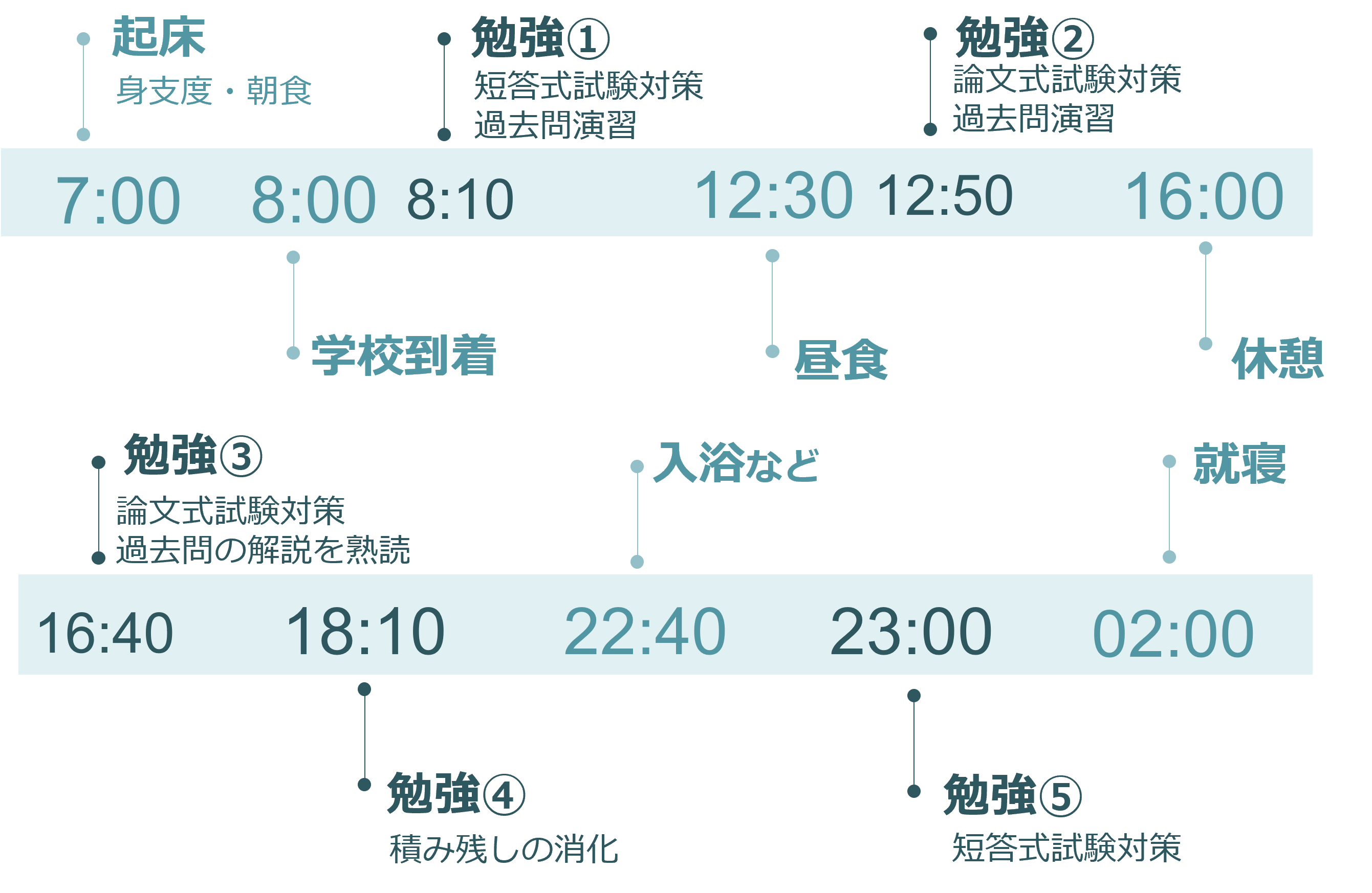 法科大学院生のとある1日