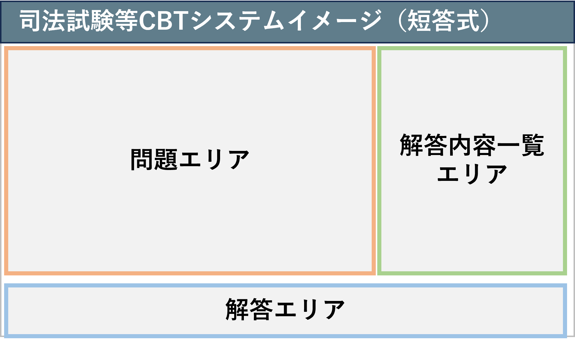短答式過去問題演習トレーニング